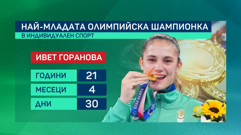 Ивет Горанова - най-младата ни олимпийска шампионка в индивидуален спорт