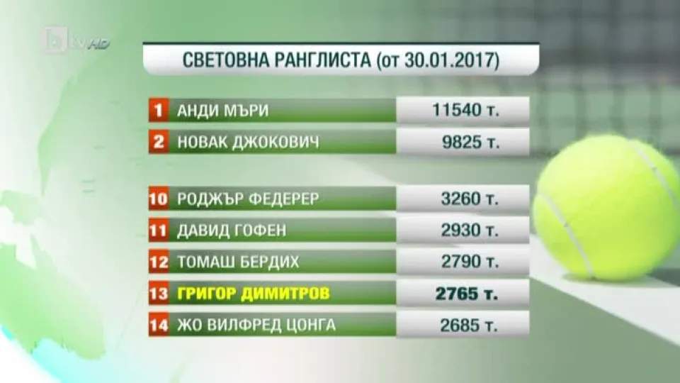 Спорт - Обедна емисия с Николета Маданска - 30.01.2017