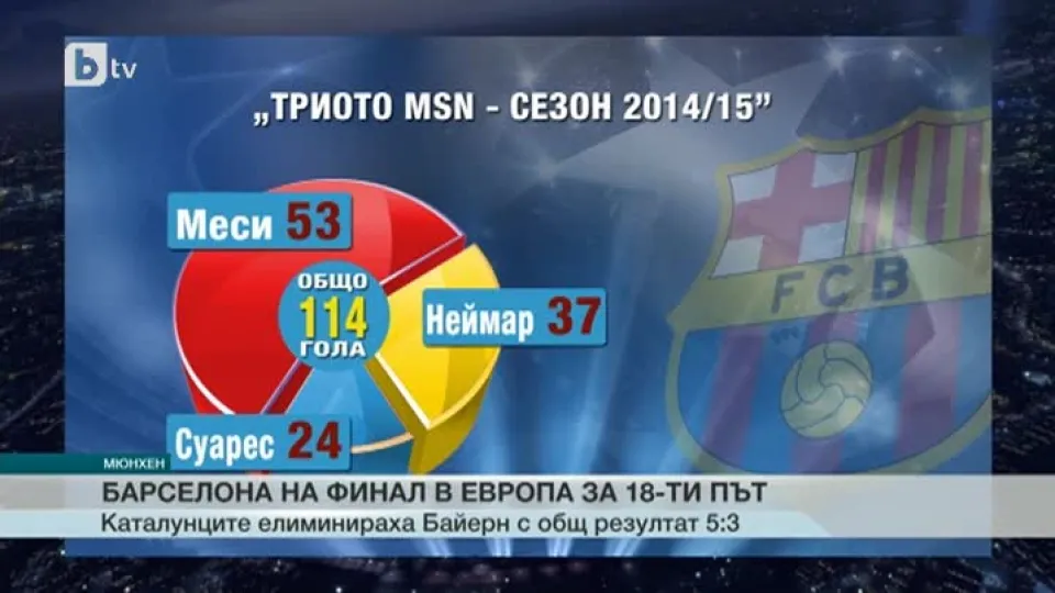Спорт - Централна емисия - 13.05.2015