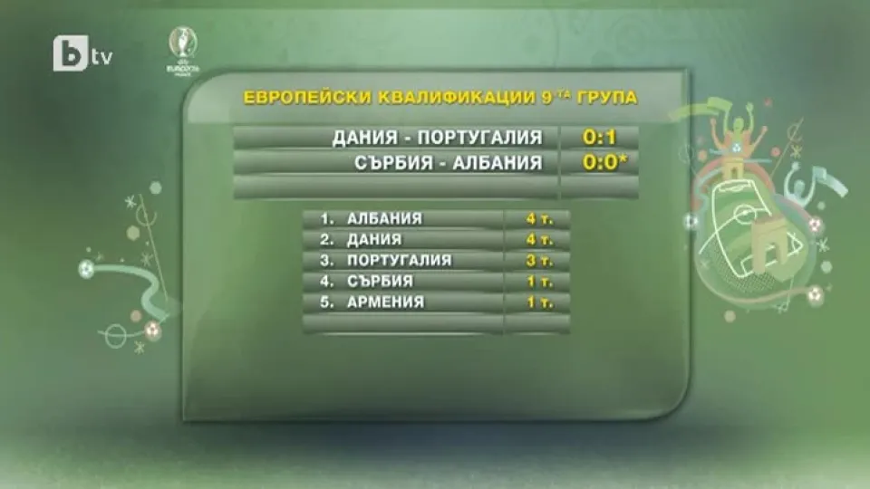 Спорт - Обедна емисия - 15.10.2014 г.