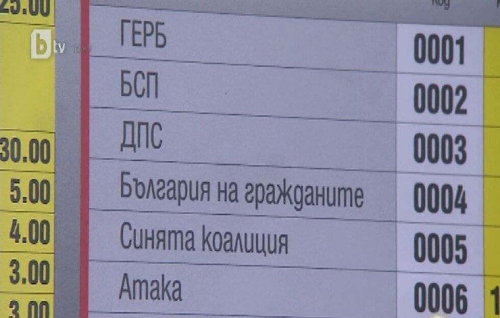 Изборите на 12 май - и в колонките на букмейкърите