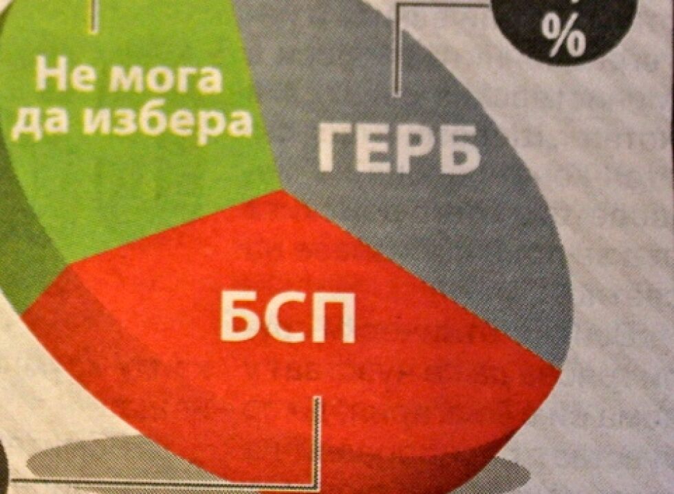 НЦИОМ: ГЕРБ, БСП, ДПС и "Атака" влизат в парламента