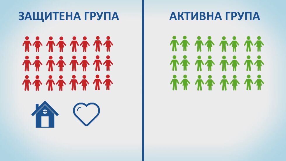 Бизнесмен: Може да разделим обществото на две групи и едната да се върне в икономическия живот 