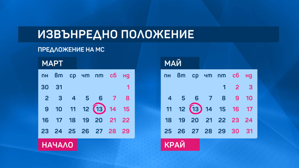 Правната комисия гледа на второ четене удължаването на извънредното положение