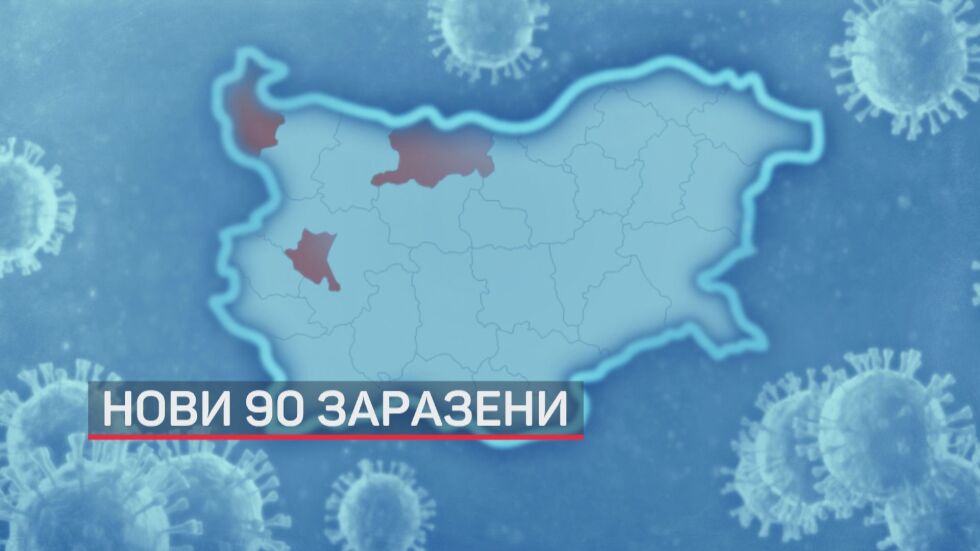90 са новите случаи на коронавирус за последните 24 часа