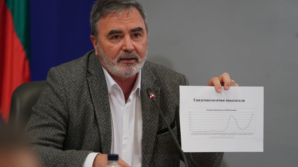 Кунчев: Втори сме в ЕС и на Балканите по смъртност от COVID-19