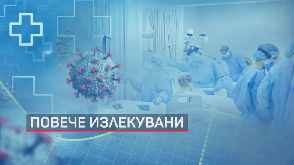 Запазва се тенденцията излекуваните да са повече от новозаразените с COVID-19