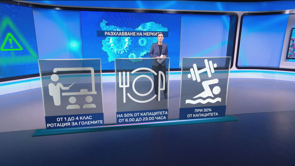 Разхлабване на мерките от 12 април: Кои обекти отварят врати за посетители?
