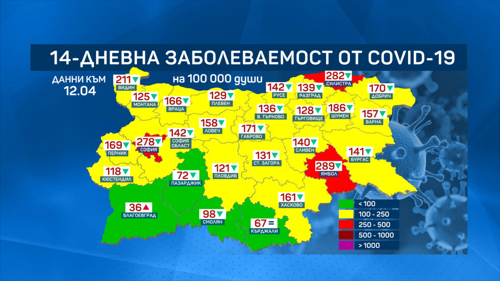 София-град и областите Силистра и Ямбол - в червена зона по заболеваемост 