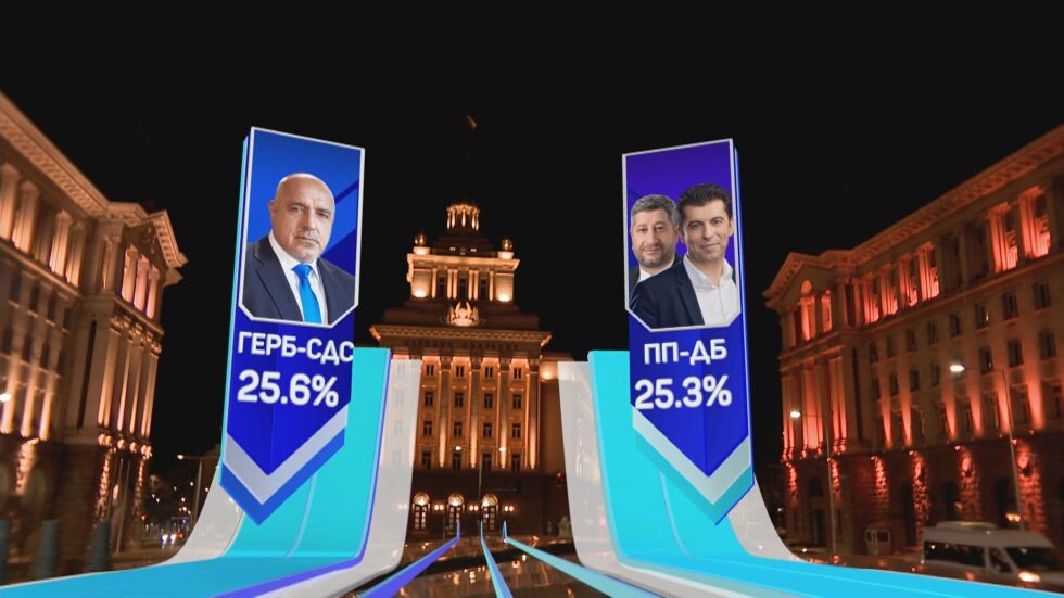 При 100% паралелно преброяване: Пет партии в парламента, фотофиниш на върха