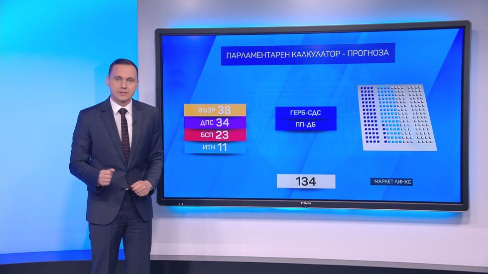 Калкулатор: Може ли да се постигне мнозинство в следващия парламент?