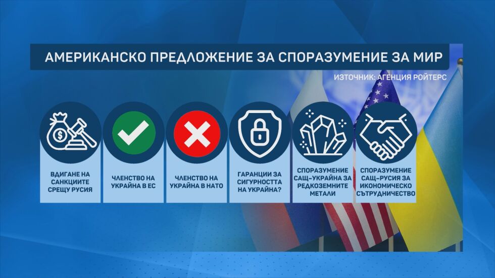 В плана на САЩ: Киев си връща най-голямата атомна електроцентрала в Европа, но Вашингтон ще я управлява