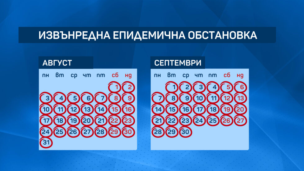 Извънредна епидемична обстановка – поне до края на септември (ОБЗОР)