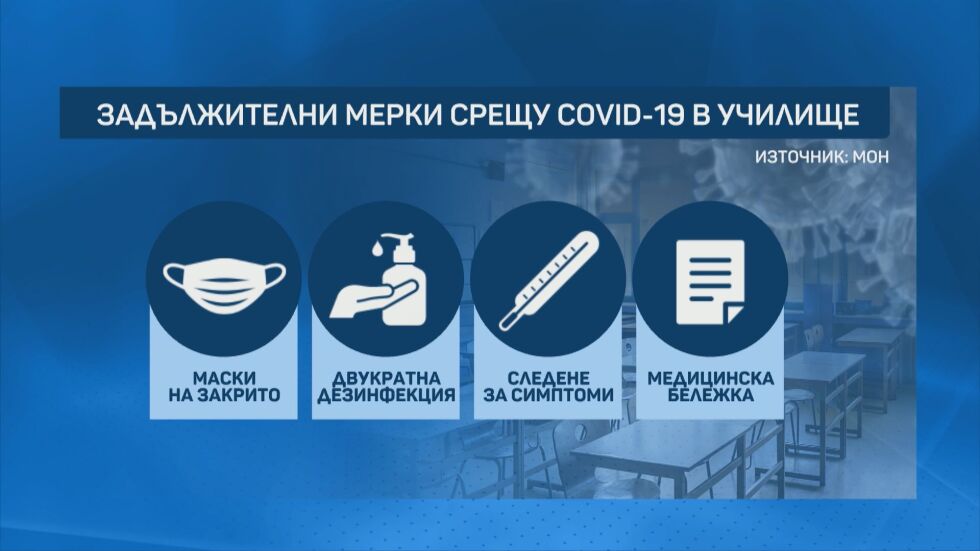 Мерките за новата учебна година: С маски и в час по физическо, ако е на закрито