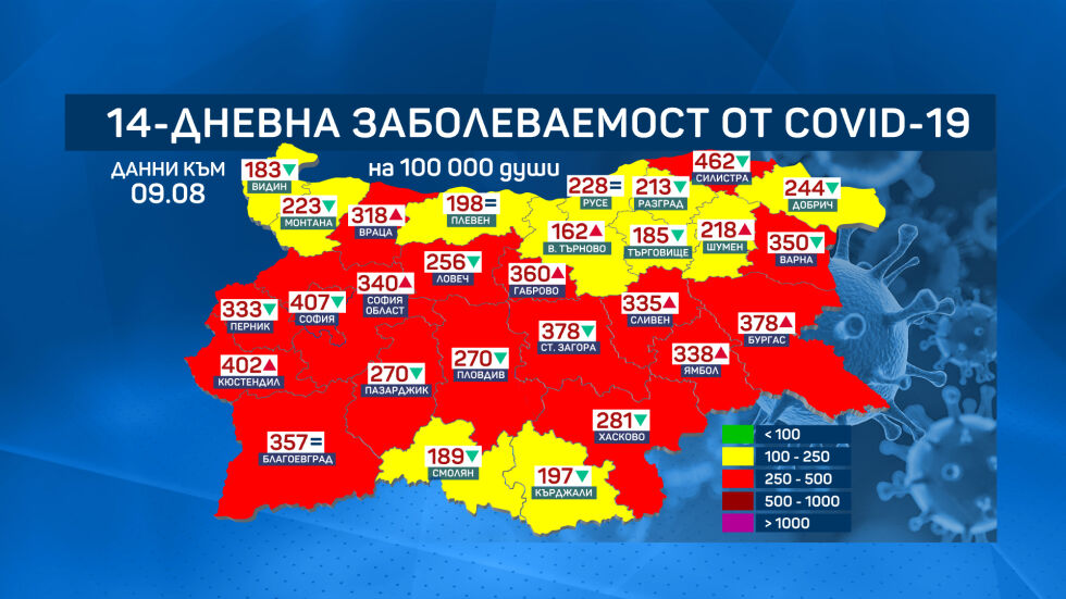 Общата заболеваемост от COVID-19 у нас продължава да спада