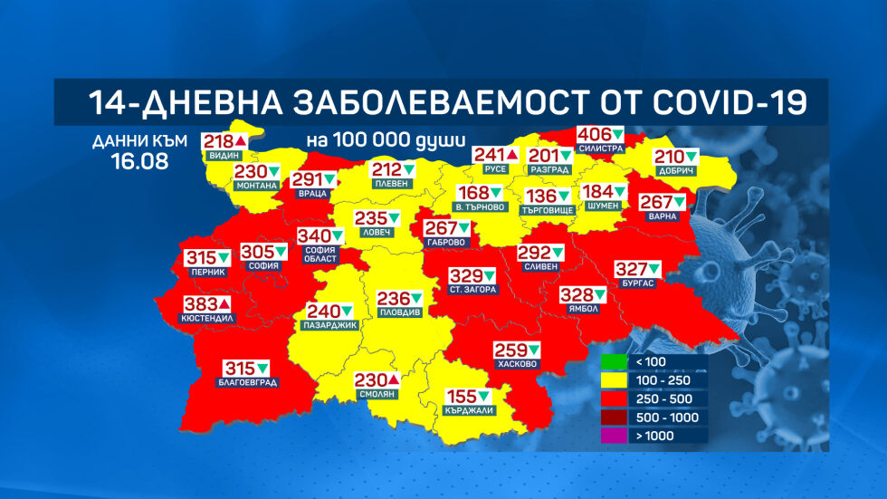 Общата заболеваемост за страната от COVID-19 спада