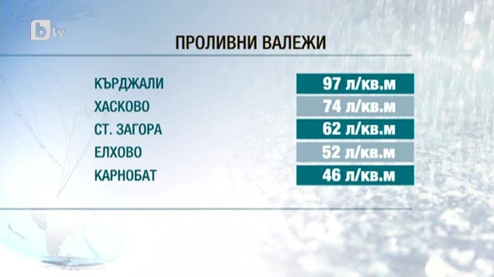 Отново водно бедствиe (ОБОБЩЕНИЕ КЪМ 17 ЧАСА)