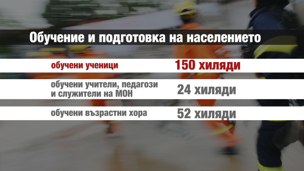 Чети етикета: Знаем ли как да реагираме при бедствени ситуации?