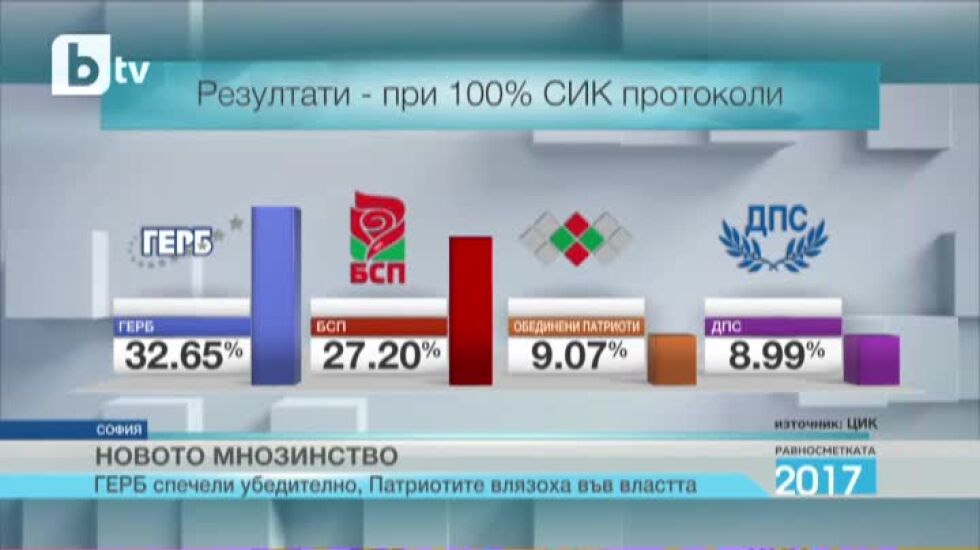 Равносметката 2017: Новото мнозинство в парламента