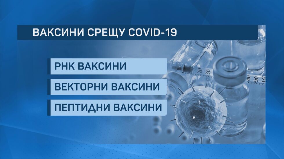COVID-19 в България: Три вида ваксини за различните целеви групи