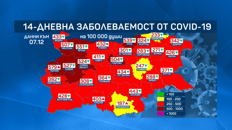 Три области вече са в жълта зона по заболеваемост от COVID-19
