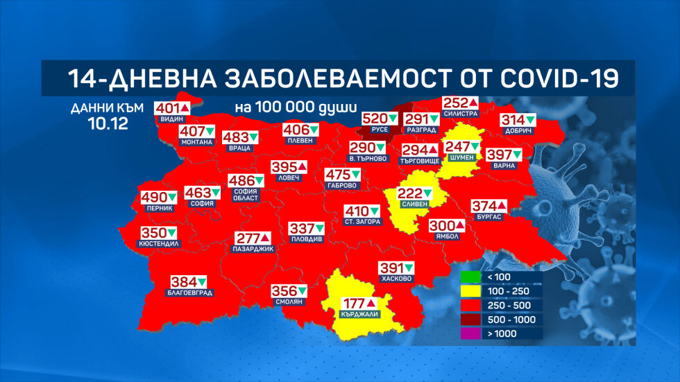 Само област Русе е в тъмночервената зона по заболеваемост от COVID-19 