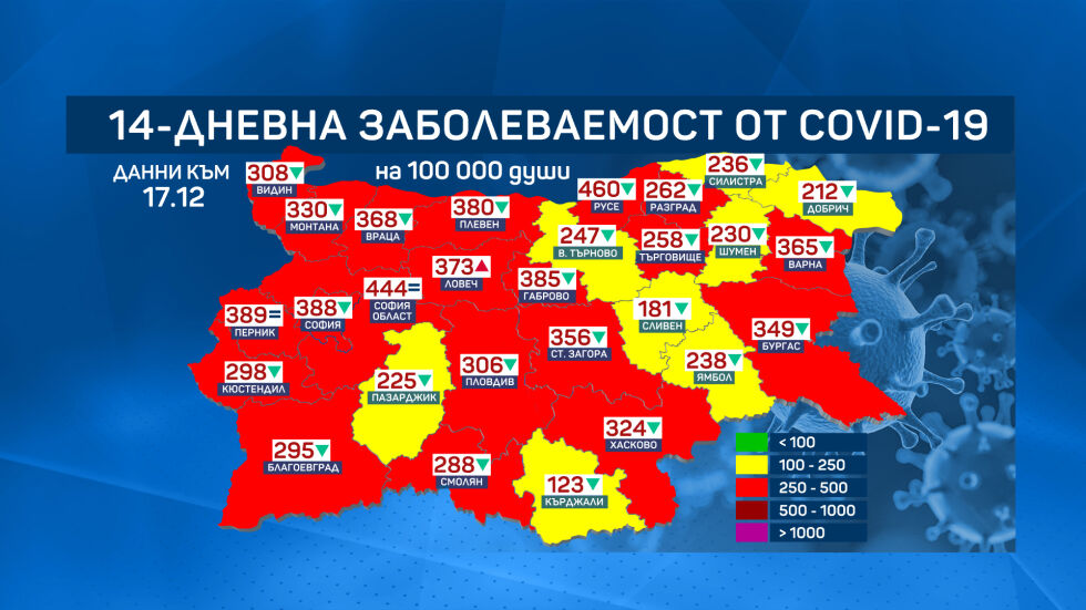 И област Велико Търново мина в жълтата зона