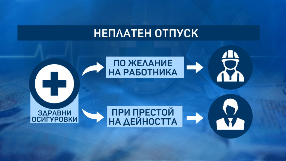 Кой ще плаща здравните осигуровки на хората в неплатен отпуск заради COVID-19?
