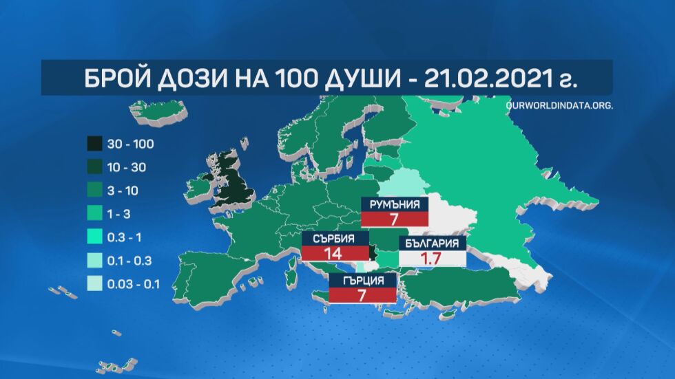 Въпреки ускорените темпове: Пак сме на дъното на класацията по брой ваксинирани