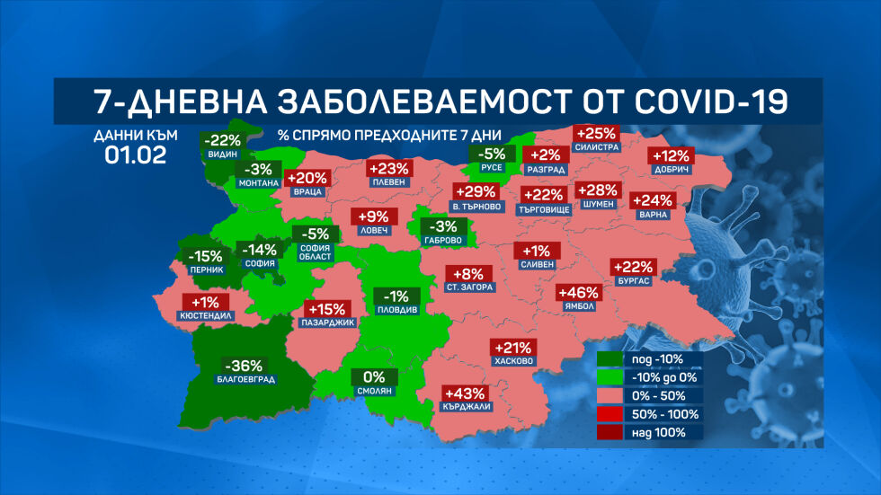Повишава се COVID заболеваемостта в страната