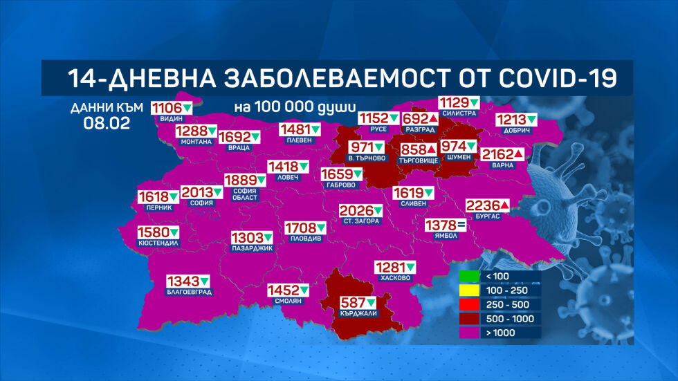 Кривата със заетостта на интензивните легла продължава да расте