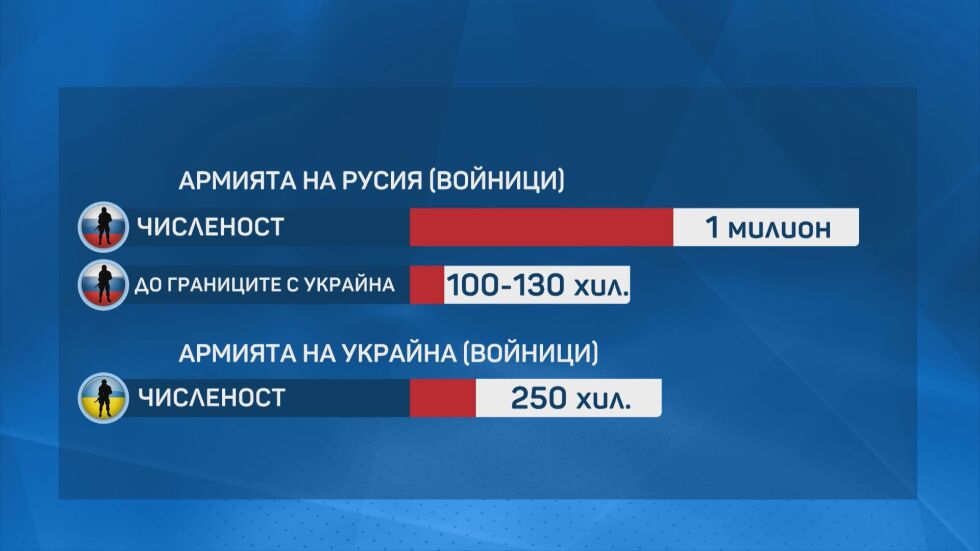 С какви въоръжени сили разполагат ЛНР и ДНР?