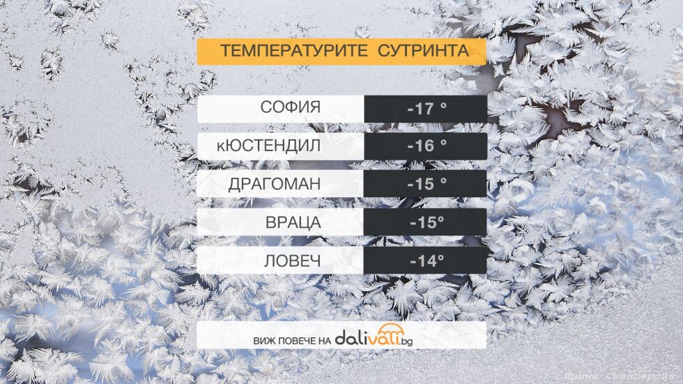 Започва постепенно затопляне