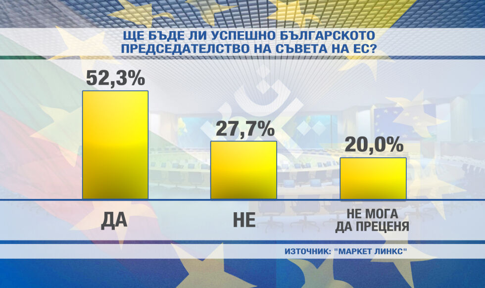Какво очакват българите от европредседателството