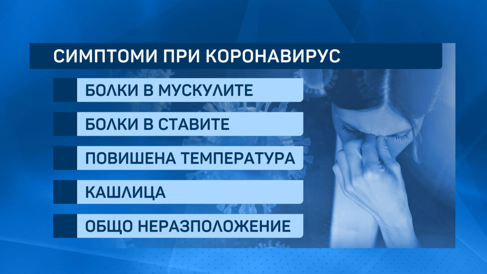 Какво трябва да знаем за новия коронавирус и как да се предпазим от заразата