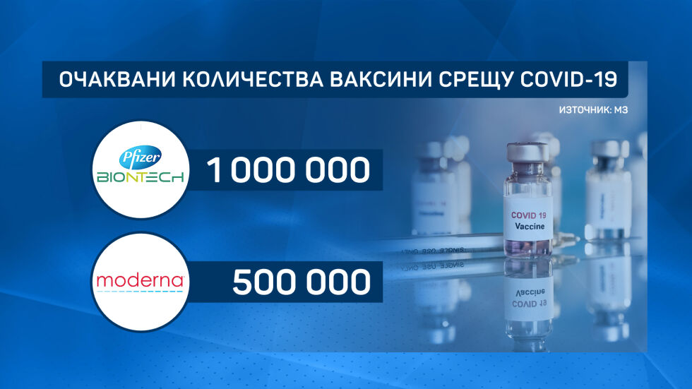 Скоро започва втората фаза на имунизация срещу COVID-19 у нас