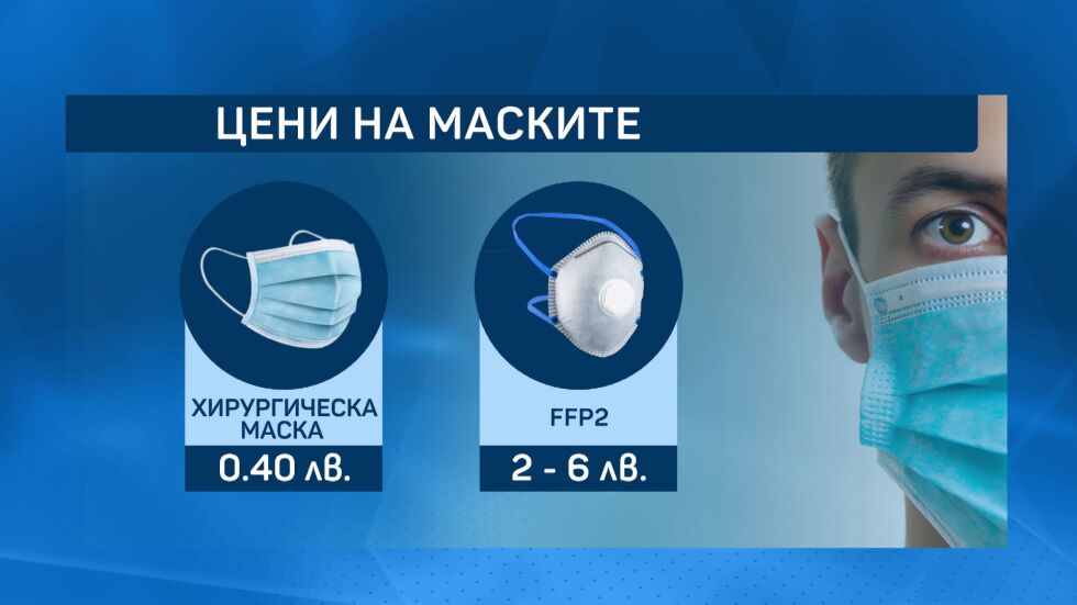 Въпросителни за маските: Кои ни пазят ефективно - медицински, текстилни и на каква цена?