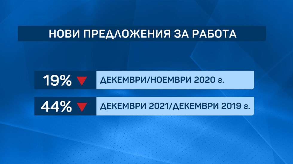 Пазарът на труда в пандемията: Драстичен спад в обявите за нова работа