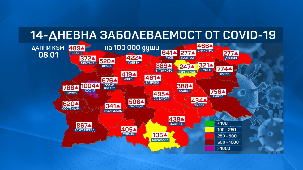 14-дневна заболеваемост: София-град вече е с над 1000 на 100 хил. заразени