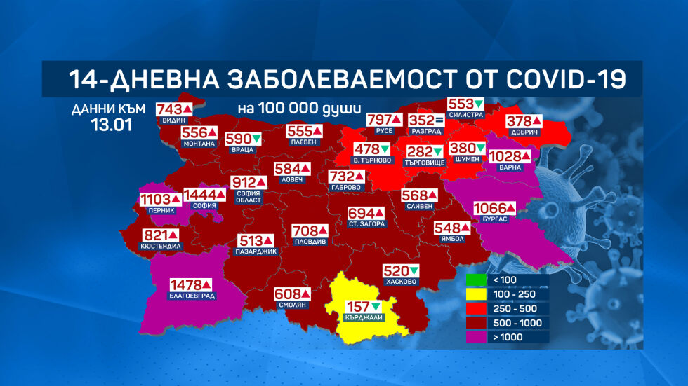 14-дневната заболеваемост от COVID-19: И Варна вече е с над 1000 на 100 000 заразени 
