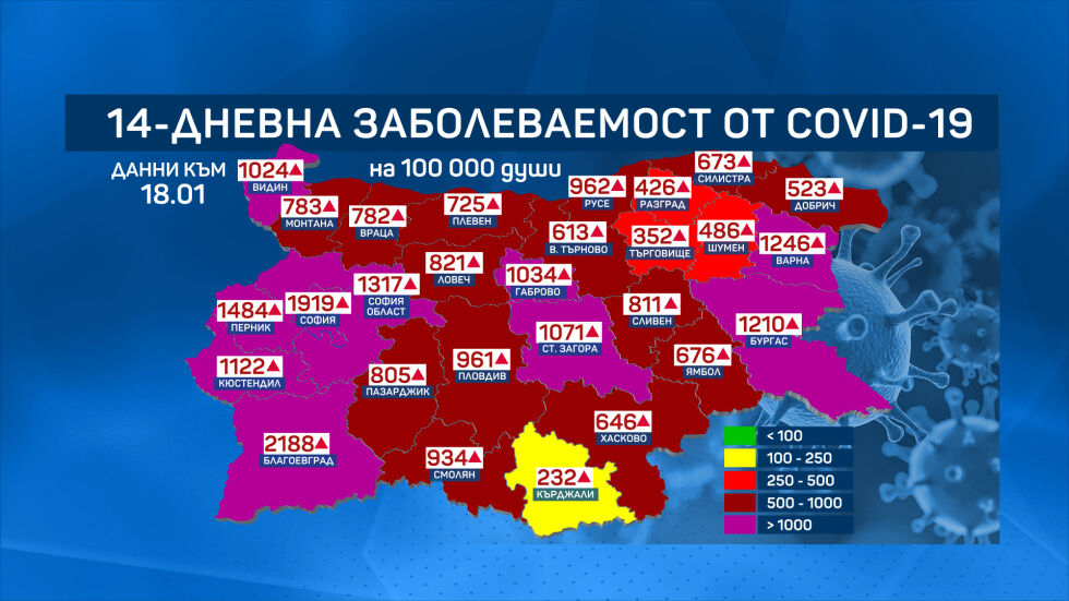 За първи път област у нас преминава границата от над 2000 болни на 100 000