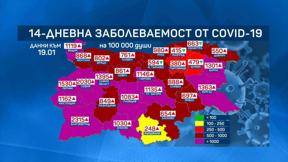 София-град премина прага от 2000 новозаразени на 100 000 души
