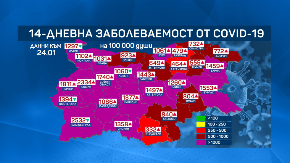48% ръст на COVID заболеваемостта у нас за последната седмица