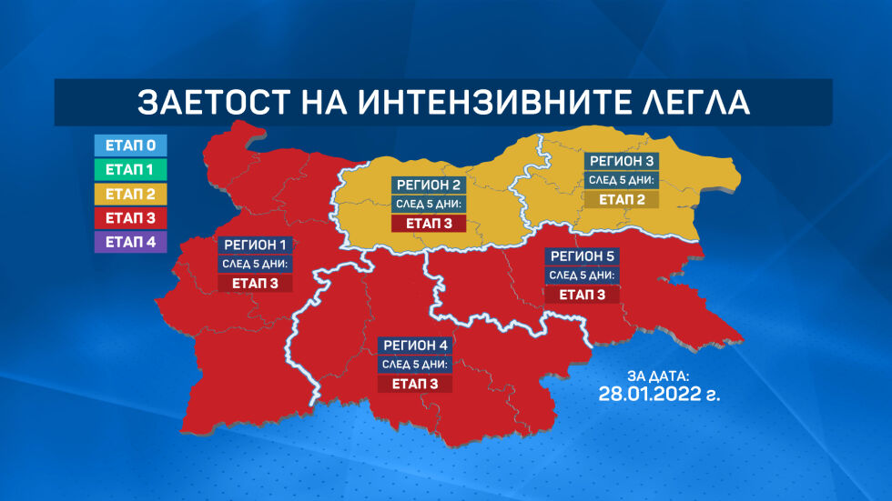 Три от петте региона у нас са в етап 3 по заетост на интензивните легла в болниците