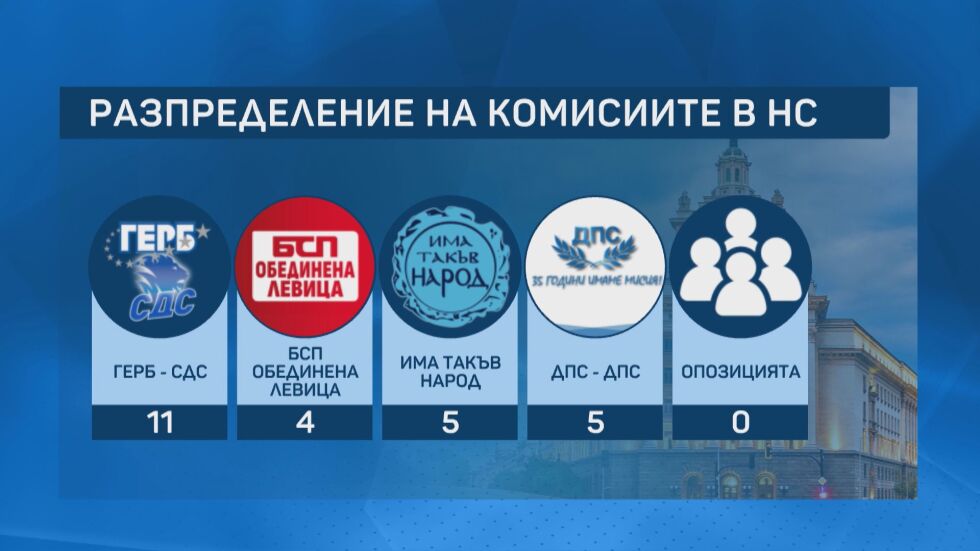 Поредната ябълка на раздора в НС се оказаха парламентарните комисии