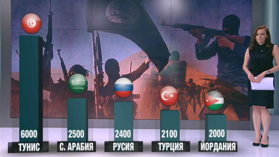 От къде идват бойците на „Ислямска държава“