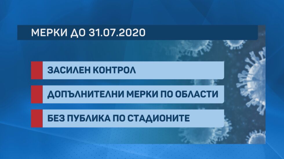 Силно разпространение на COVID-19 заради масови мероприятия (ОБЗОР)