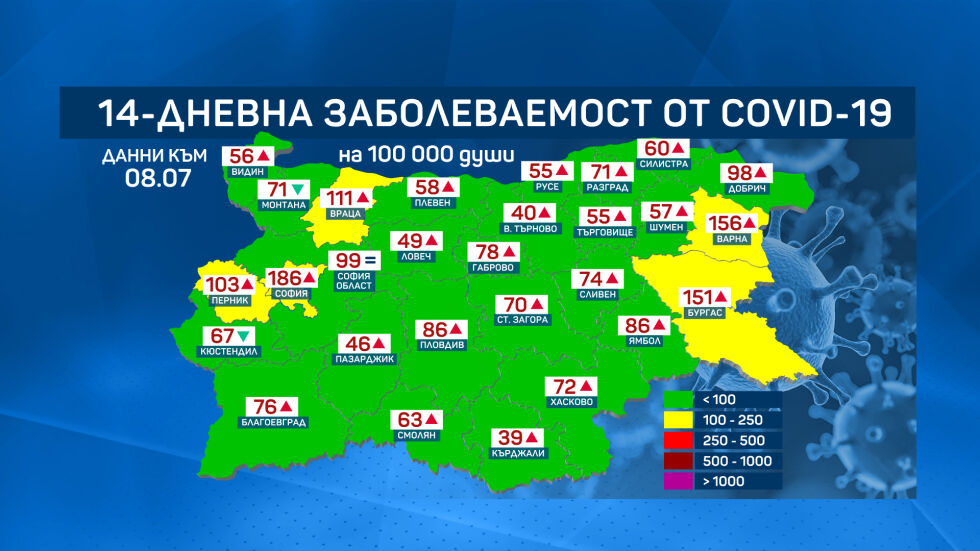 Заболеваемостта от COVID-19: Пет области вече са в жълтата зона