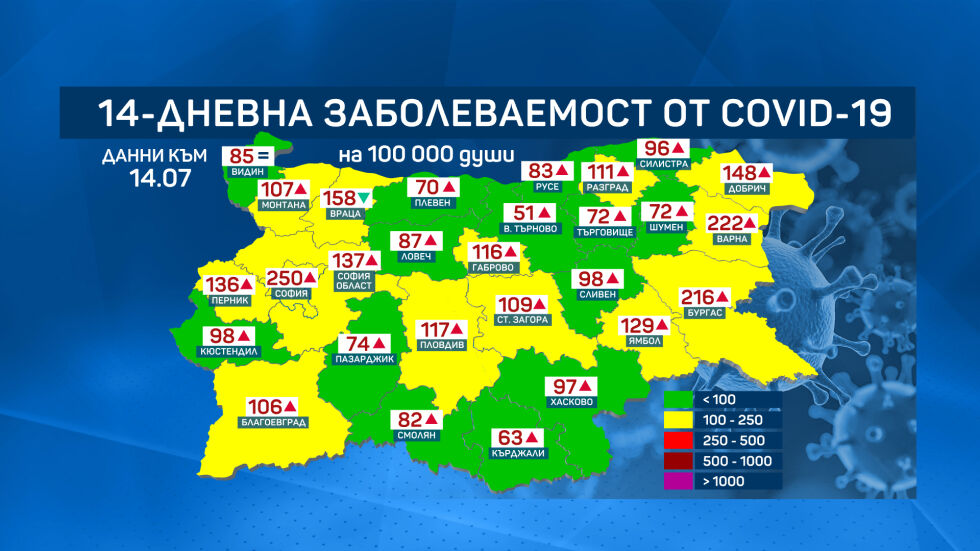 София постепенно преминава към червената COVID зона