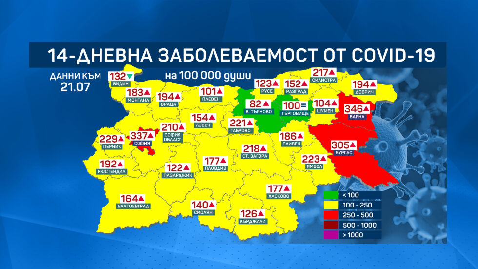 Област Ямбол е пред влизане в червената зона на COVID-19